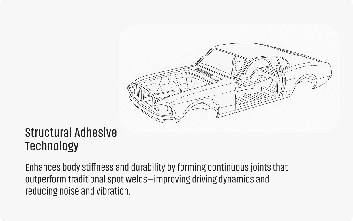 Technical diagram of a classic Ford Mustang fastback body shell illustrating structural adhesive technology for improved body stiffness and NVH reduction.