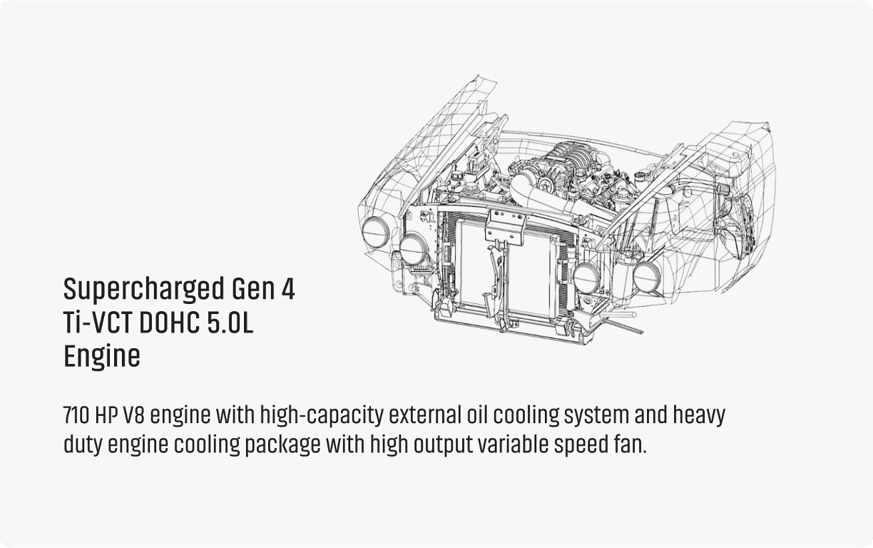 Technical wireframe drawing of a Supercharged Gen 4 Ti-VCT DOHC 5.0L V8 engine installed in a vehicle chassis, highlighting the cooling system and 710 HP configuration.
